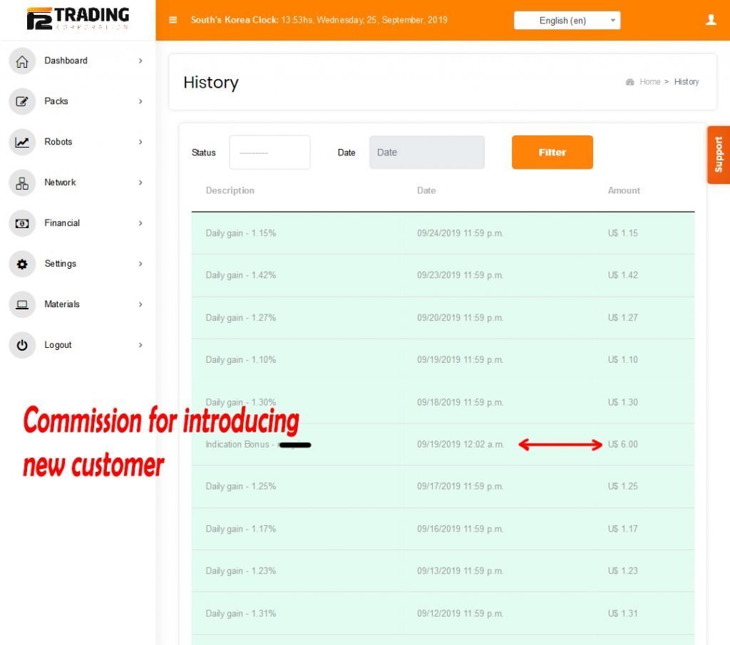 F2 Trading Corporation Earning History